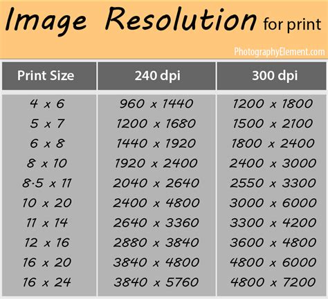 Understanding 1500 x 12 Resolution