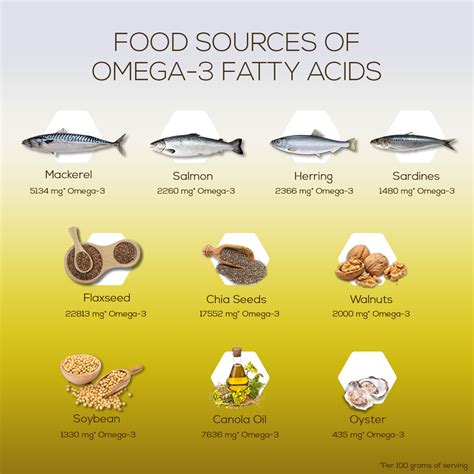 Understanding 18:4 Omega-3