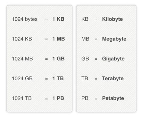 Understanding 1TB and GB