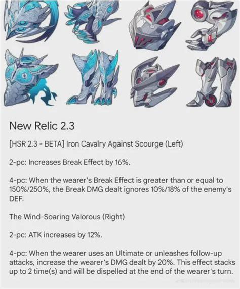 Understanding 2.3 Relics HSR