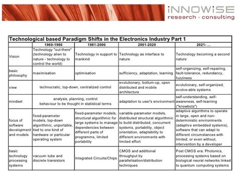 Understanding 2035-09-SM-RPLF: A Technological Paradigm Shift