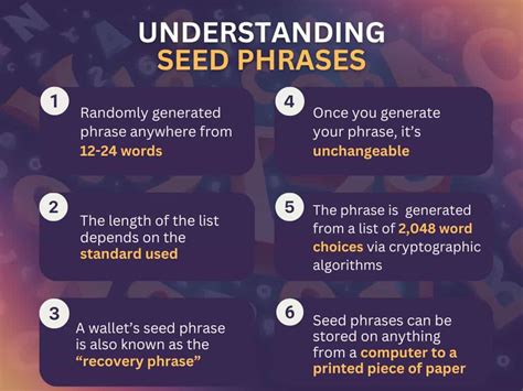 Understanding 24-Word Seed Phrases