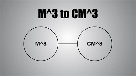 Understanding 3 to CM 3 Technology