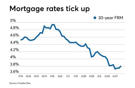 Understanding 30-Year Mortgage Rates