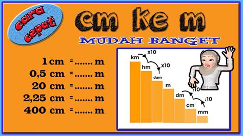 Understanding 30m cm