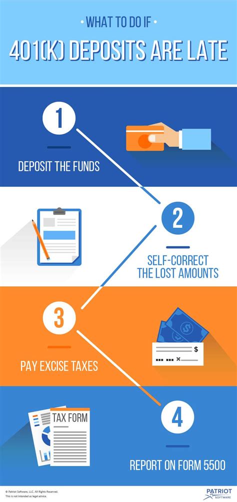 Understanding 401(k) Deposits