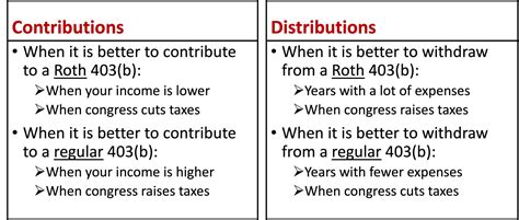 Understanding 403a vs 403b