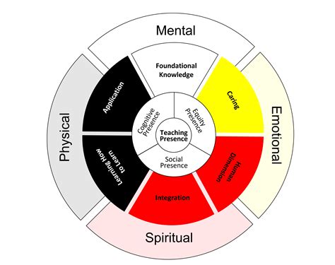 Understanding 5223995-4: A Holistic Framework