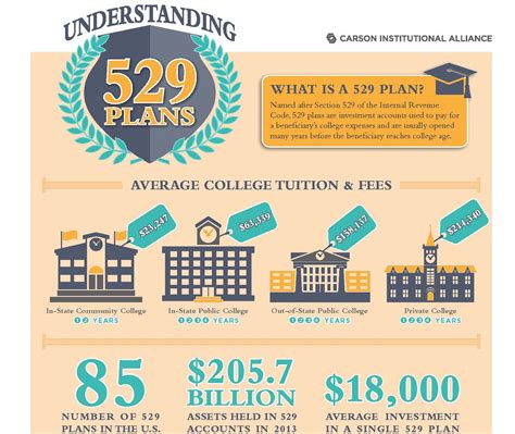 Understanding 529 Beneficiaries