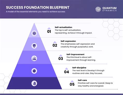 Understanding 5747844-6: A Foundation for Success