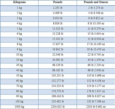 Understanding 82kg to lbs: A Comprehensive Guide