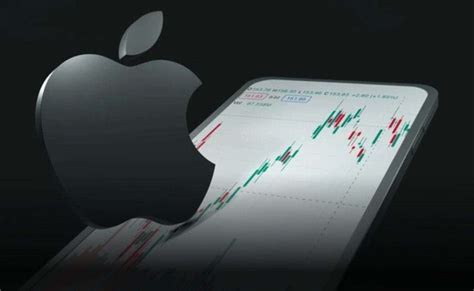 Understanding AAPL Stock Performance