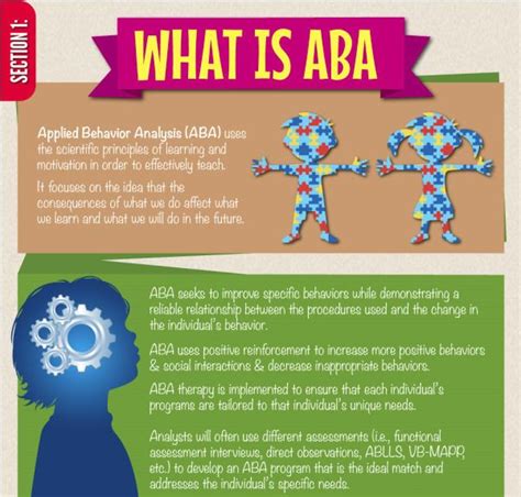 Understanding ABA's Background and Characterization