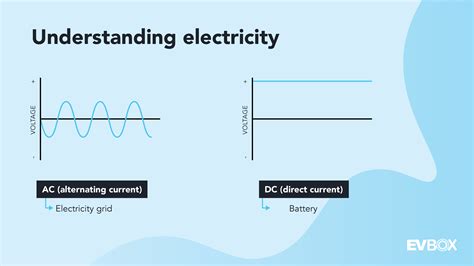 Understanding AC and DC Power Systems