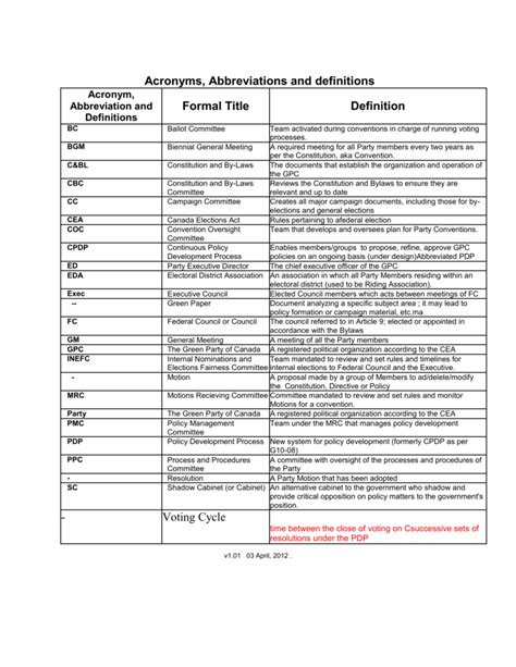 Understanding AGOTT: The Acronym