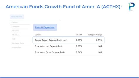 Understanding AGTHX: A High-Yield Income Fund