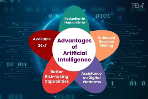 Understanding AIGs: Benefits and Potential