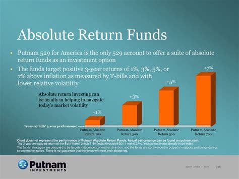 Understanding Absolute Return Funds