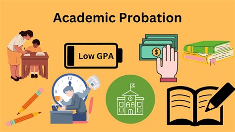 Understanding Academic Probation