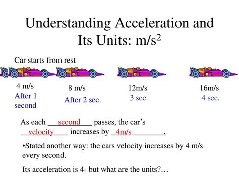 Understanding Acceleration Units