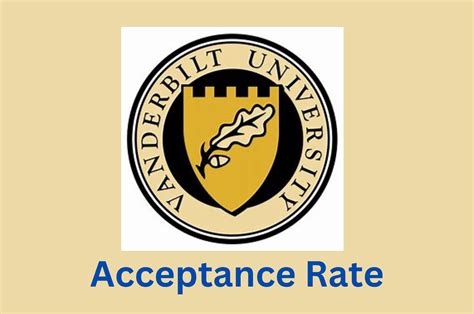 Understanding Acceptance Rates