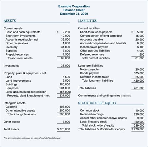 Understanding Account Balances: A Comprehensive Breakdown