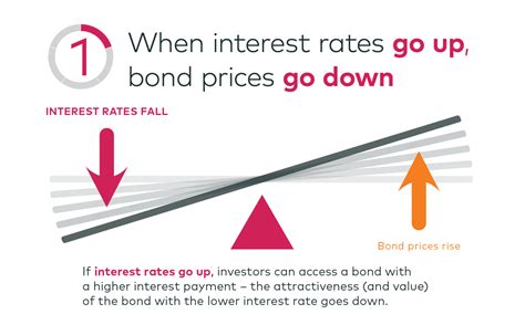 Understanding Active Fixed Income