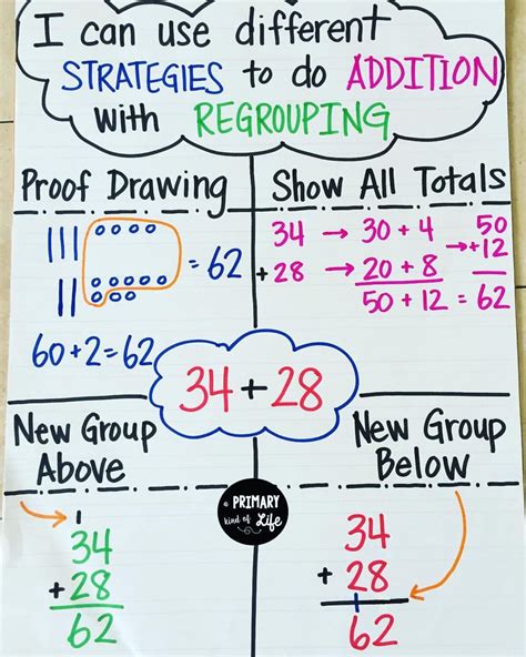 Understanding Addition with Regrouping