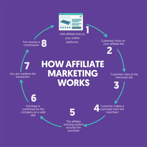 Understanding Affiliate Marketing