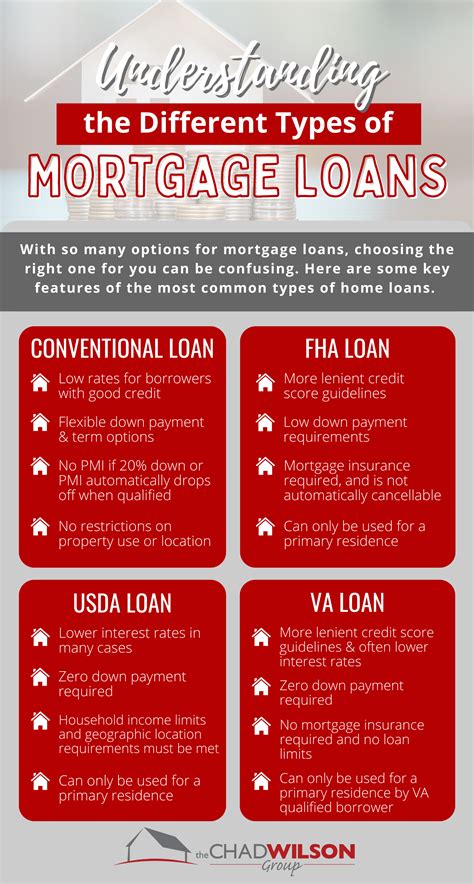 Understanding Agency Mortgages