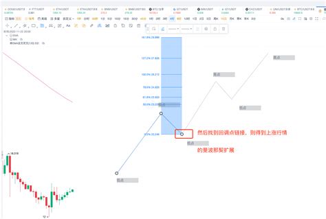 Understanding Aicoin划线