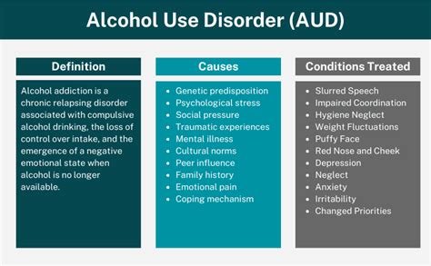 Understanding Alcohol Use Disorder (AUD)