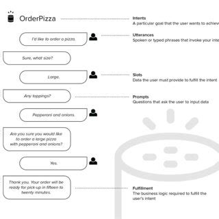 Understanding Alexa Skills: A Gateway to Limitless Functionality