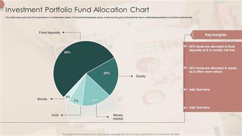 Understanding Allocation of Funds