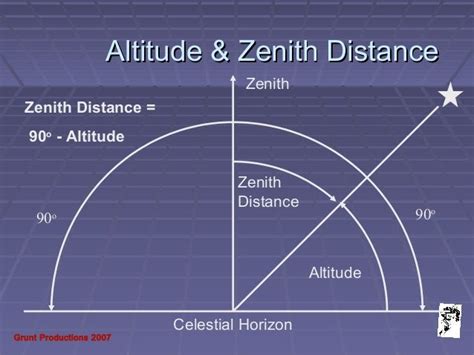 Understanding Altitude and True Distance