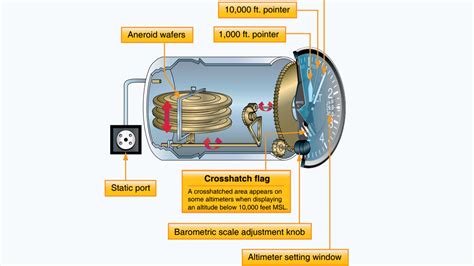 Understanding Altitude and Units of Measurement