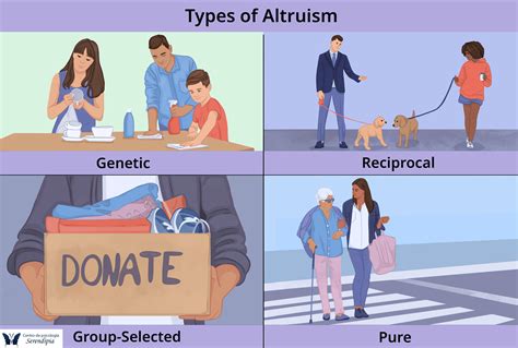 Understanding Altruist Charges