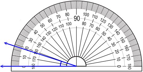 Understanding Angle Measurement