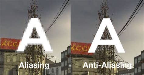 Understanding Anti-Aliasing