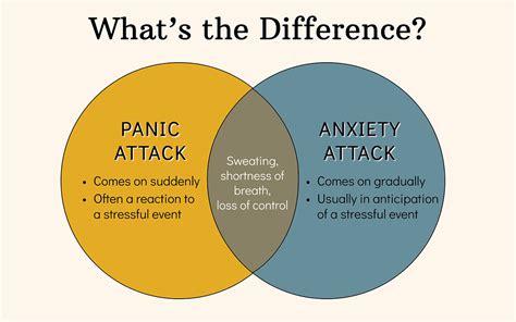 Understanding Anxiety and Panic Attacks