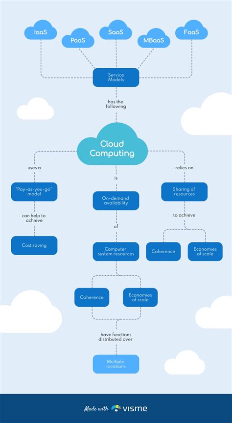 Understanding AnyClouds: The Key Concepts