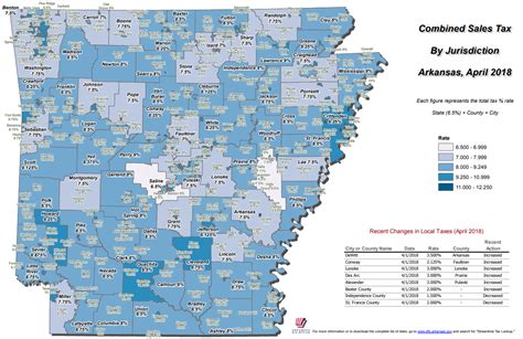 Understanding Arkansas Sales Tax Rates