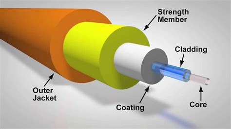 Understanding Armoured Cables