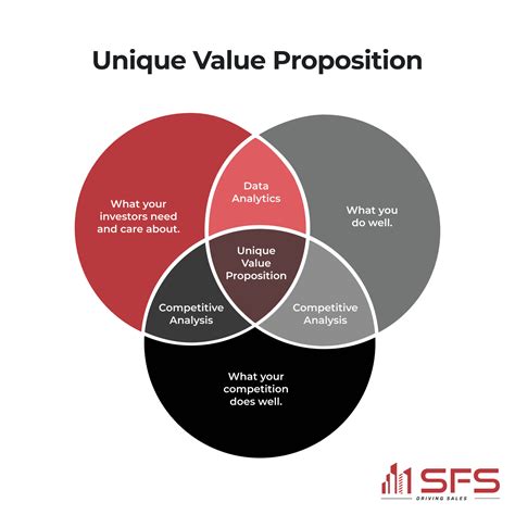 Understanding Asami Lok's Unique Value Proposition