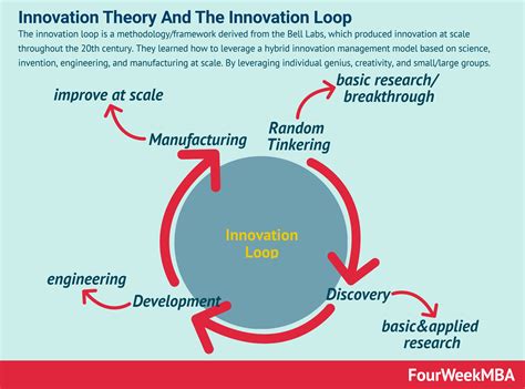 Understanding Ashdabrat: A Paradigm Shift in Innovation