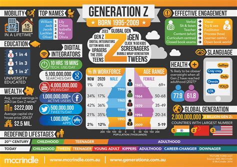 Understanding Asia's Gen Z: Age Range and Characteristics