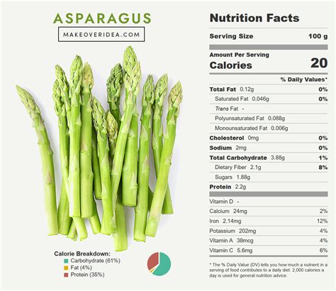 Understanding Asparagus' Nutrient Needs