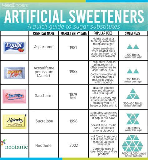 Understanding Aspartame: A Synthetic Sweetener