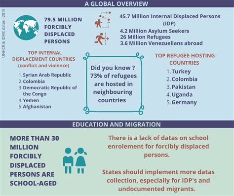 Understanding Asylum and the Global Context