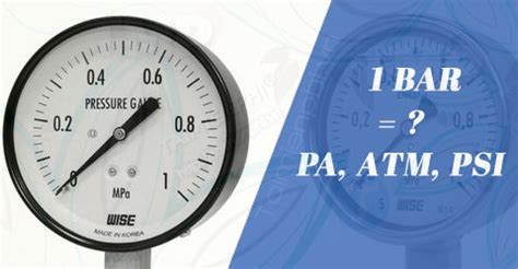 Understanding Atm and Psi